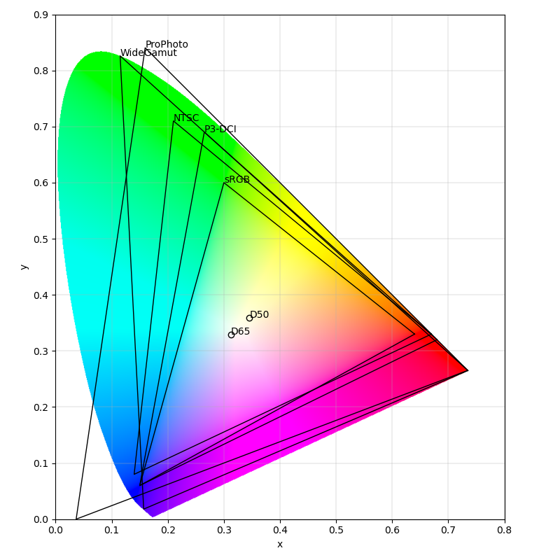 How to choose a laptop screen？