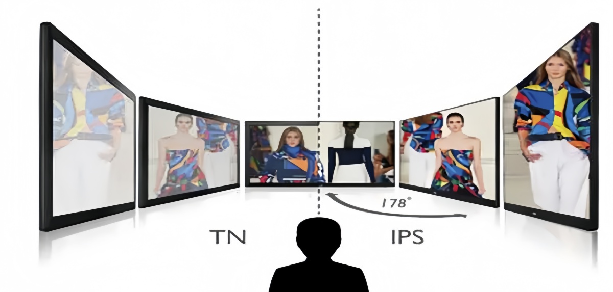 IPS Vs TN Screen